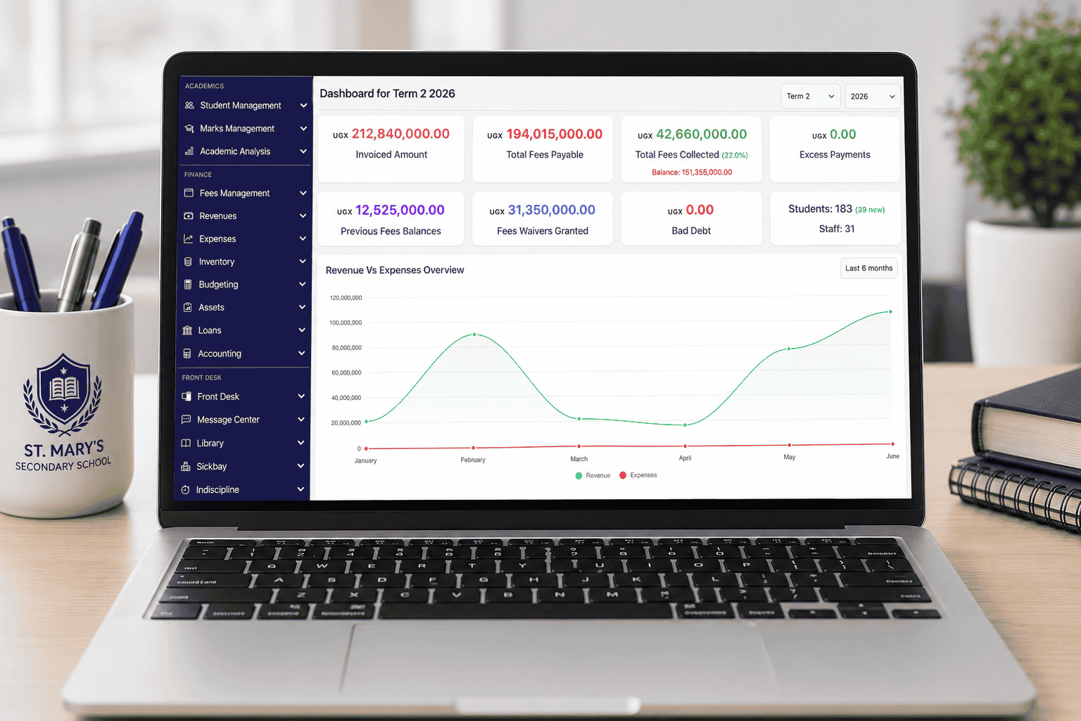 One live dashboard